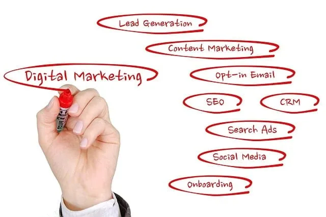 The Future Energy under Digital Marketing