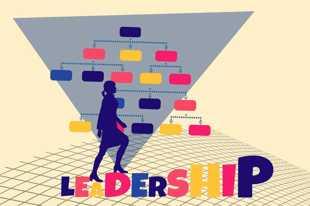 Leadership Styles