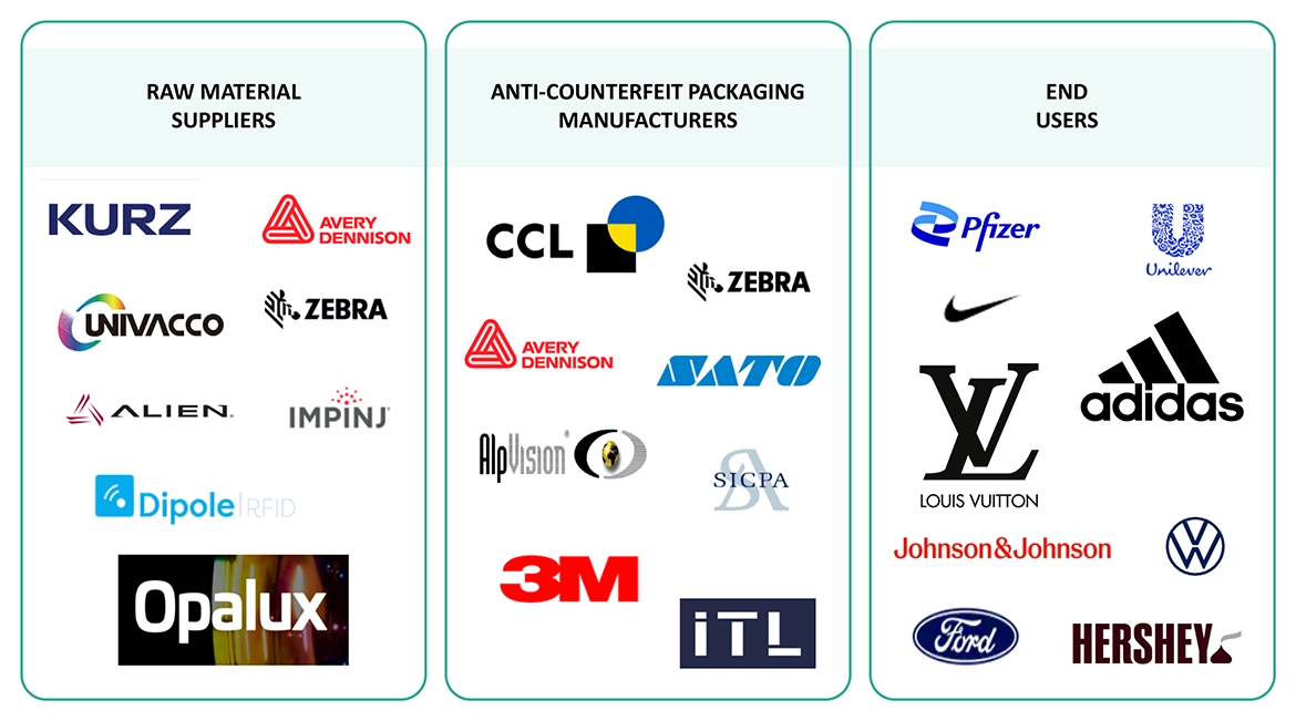 anti counterfeiting technology companies