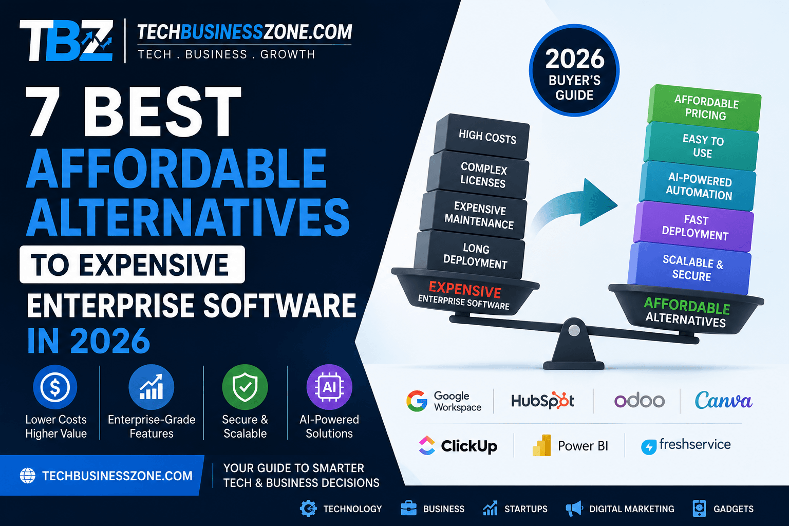 Enterprise Software