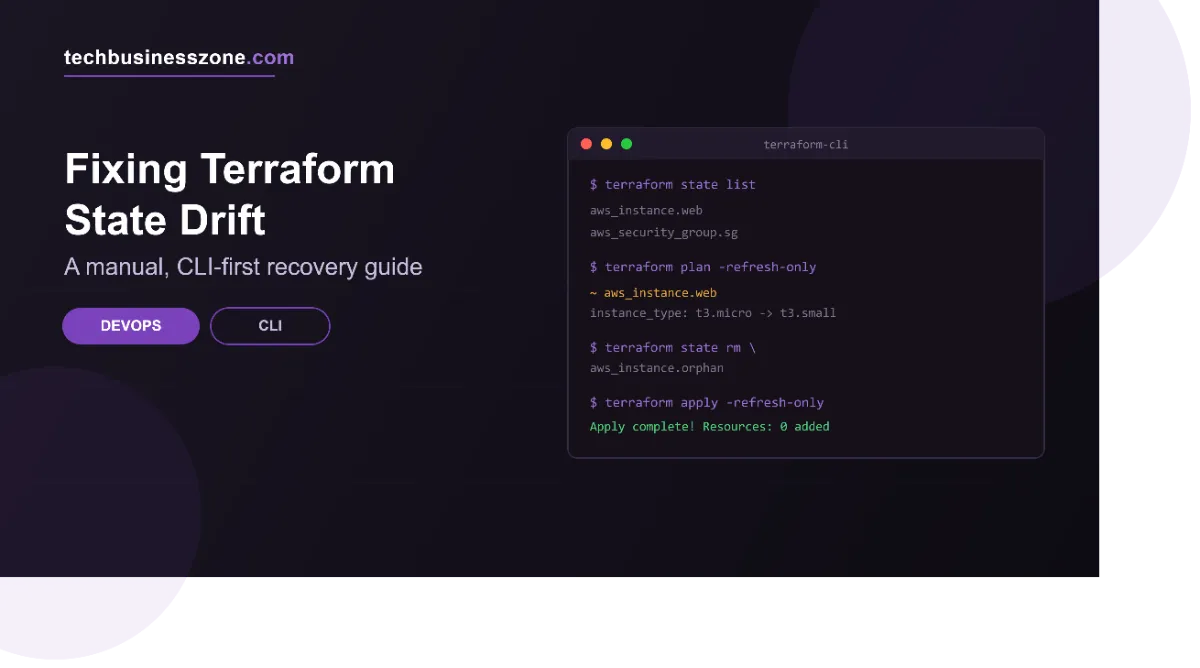 Terraform state drift