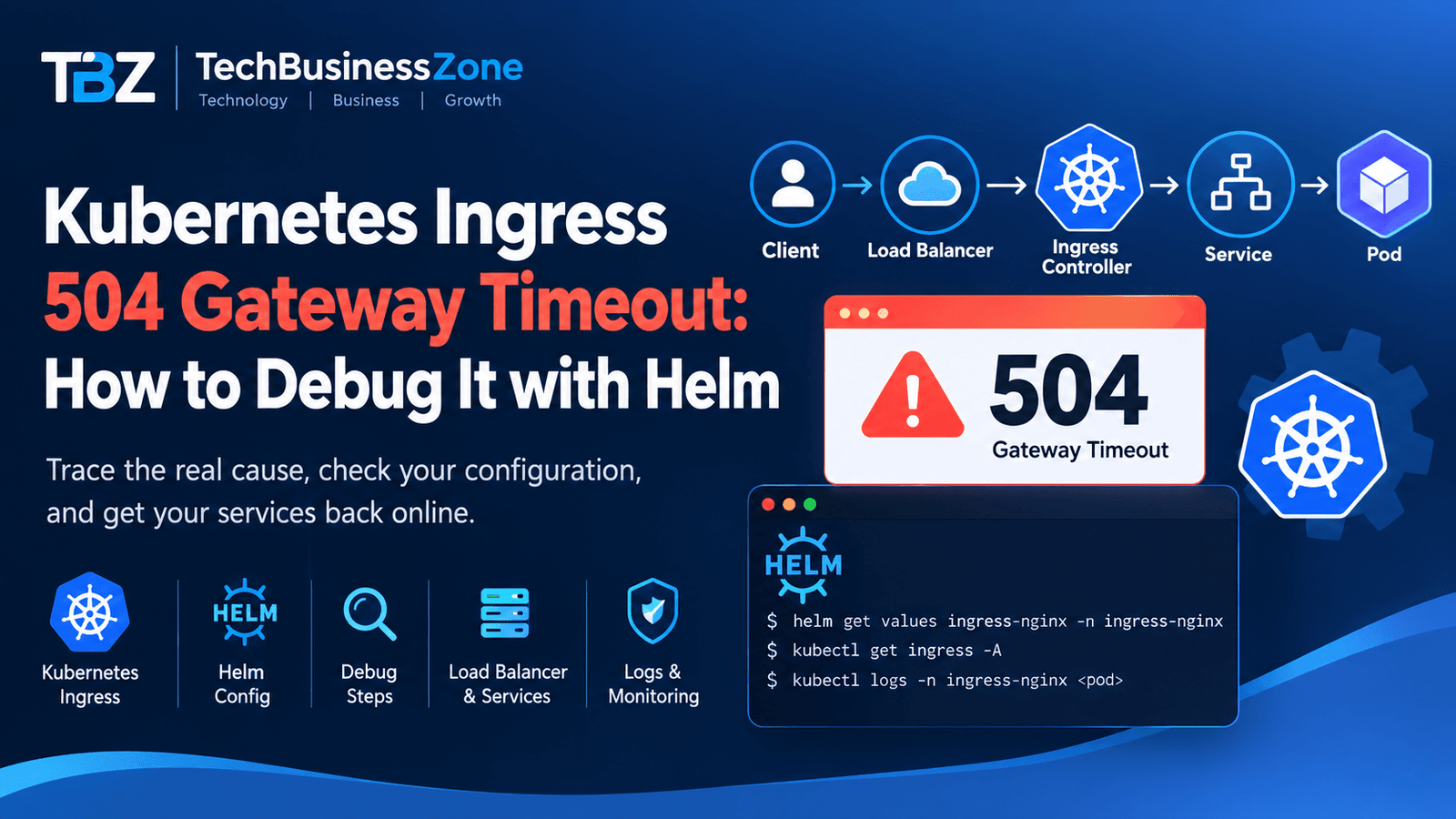 Kubernetes Ingress 504 Gateway Timeout