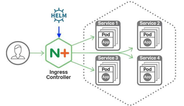 Ingress Controller