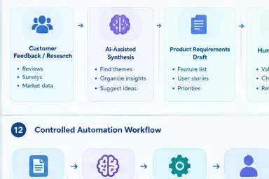 HR and Training Workflow