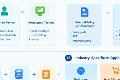 Legal and Compliance Support