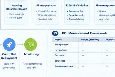 Generative AI Implementation Lifecycle