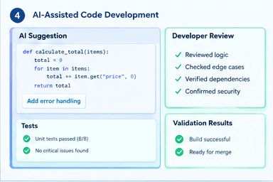AI-Assisted Code Development