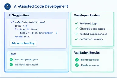 AI-Assisted Code Development