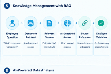 Knowledge Management with RAG