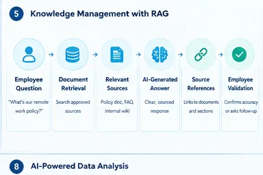 Knowledge Management with RAG