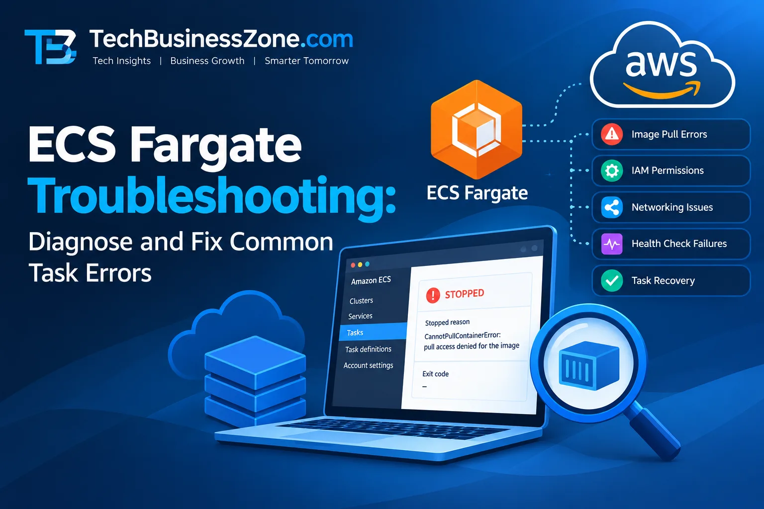 ECS Fargate troubleshooting