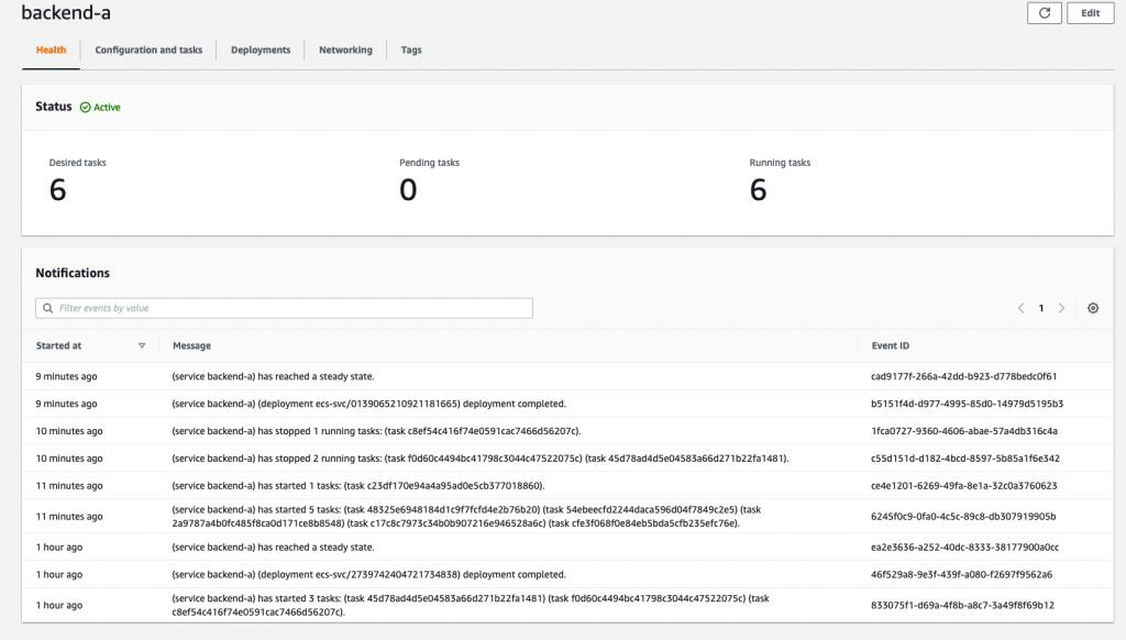 Illustrative comparison of ECS task status before and after troubleshooting, showing failed stopped tasks and replacement tasks in a running healthy state.